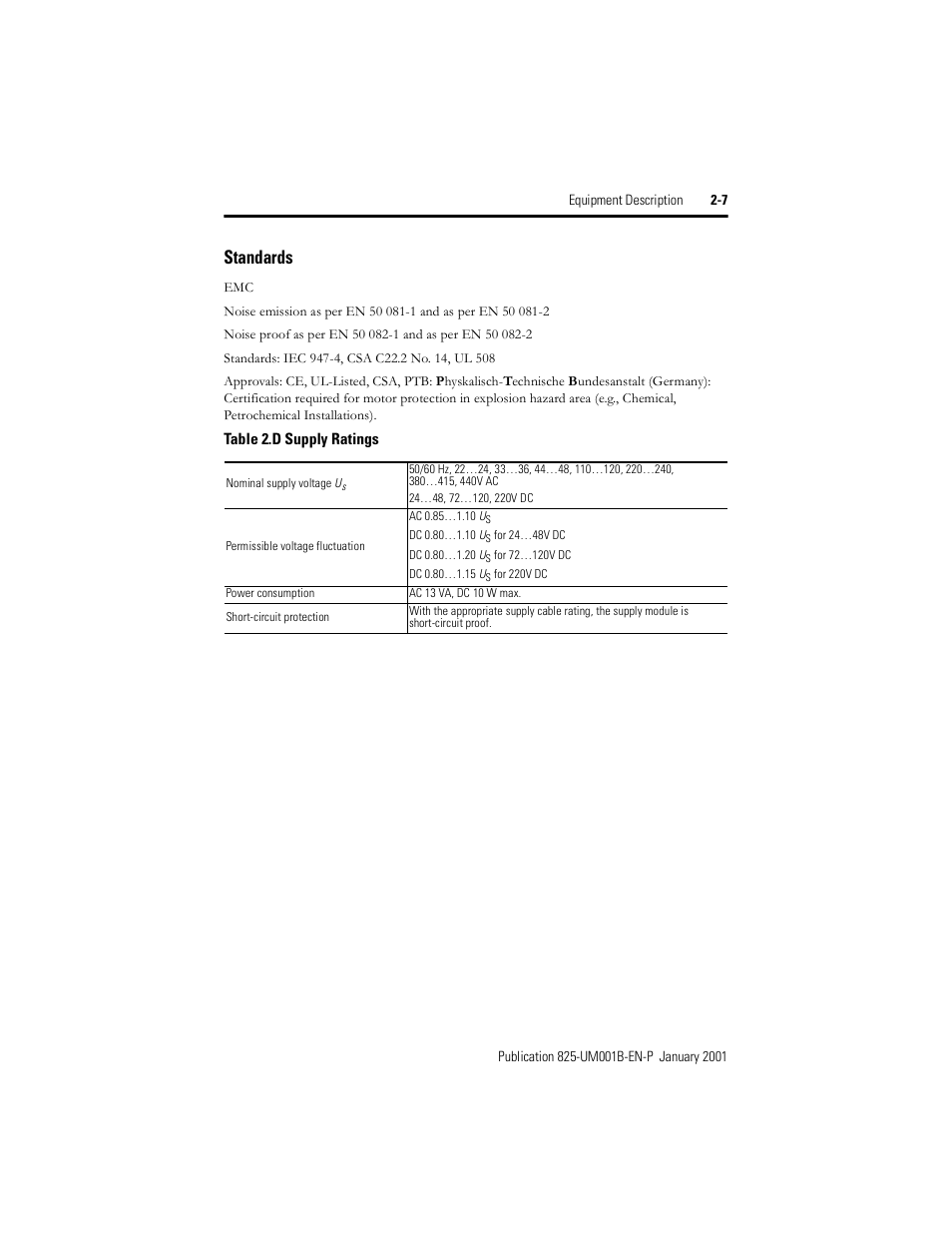 Standards, Table 2.d, Supply ratings | Rockwell Automation 825 Smart Motor Manager User Manual User Manual | Page 27 / 160