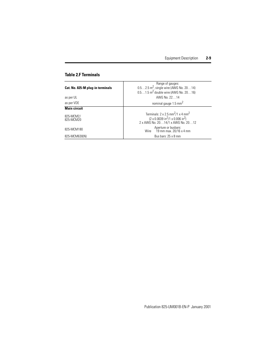 Table 2.f, Terminals | Rockwell Automation 825 Smart Motor Manager User Manual User Manual | Page 29 / 160