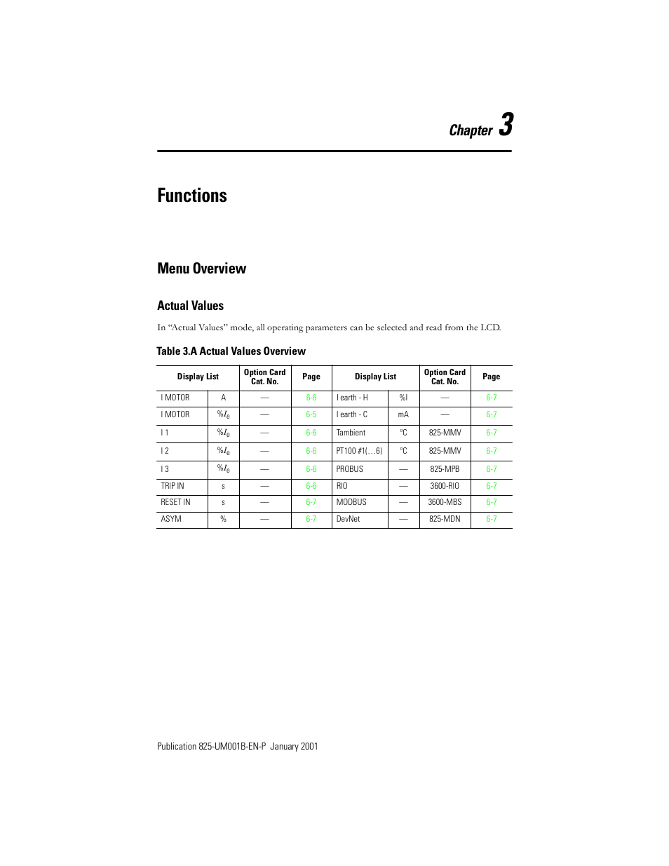 Chapter 3: functions, Menu overview, Actual values | Chapter 3 — functions, Table 3.a, Actual values overview, Functions, Chapter | Rockwell Automation 825 Smart Motor Manager User Manual User Manual | Page 34 / 160