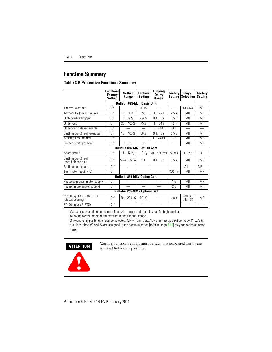 Function summary, Table 3.g, Protective functions summary | Rockwell Automation 825 Smart Motor Manager User Manual User Manual | Page 46 / 160