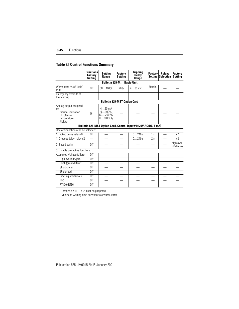 Table 3.i, Control functions summary | Rockwell Automation 825 Smart Motor Manager User Manual User Manual | Page 48 / 160