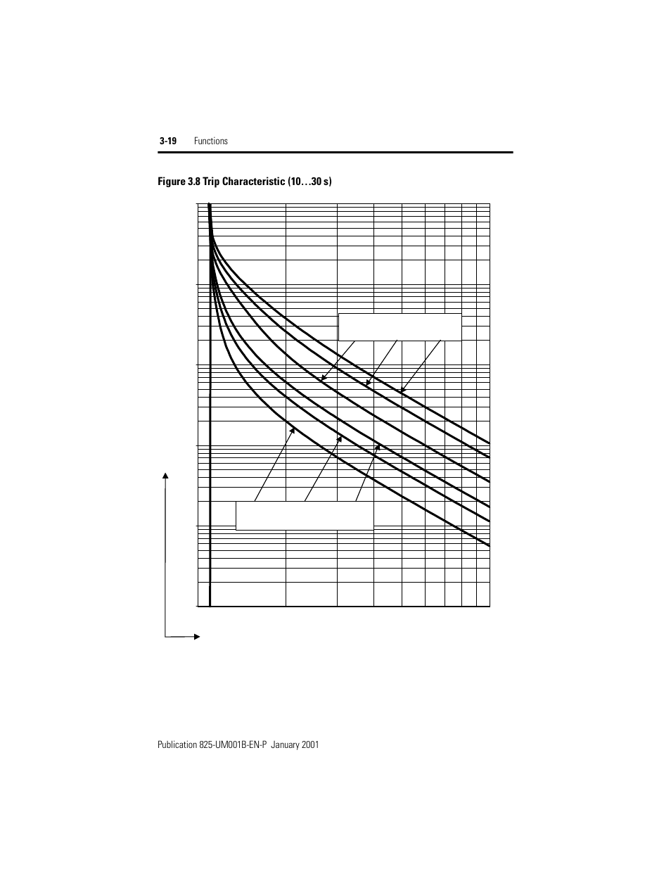 Figure 3.8, Trip characteristic (10…30 s) | Rockwell Automation 825 Smart Motor Manager User Manual User Manual | Page 52 / 160