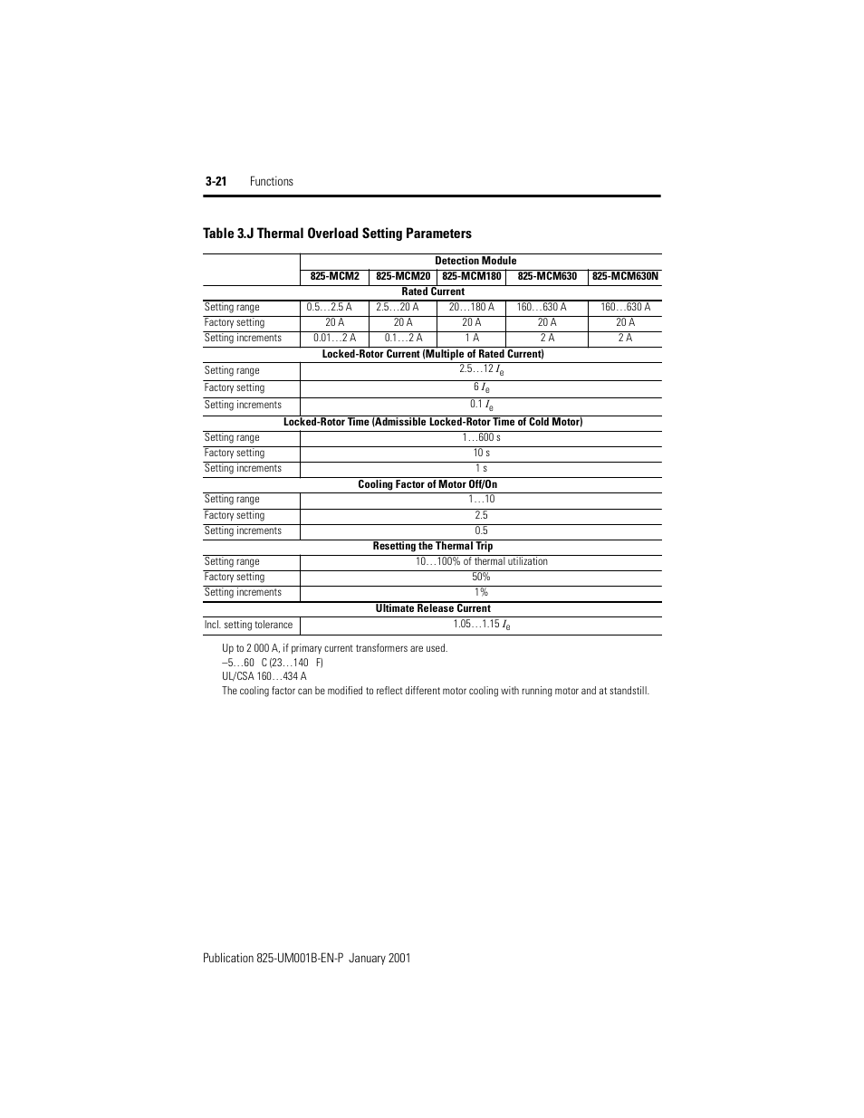 Table 3.j, Thermal overload setting parameters | Rockwell Automation 825 Smart Motor Manager User Manual User Manual | Page 54 / 160