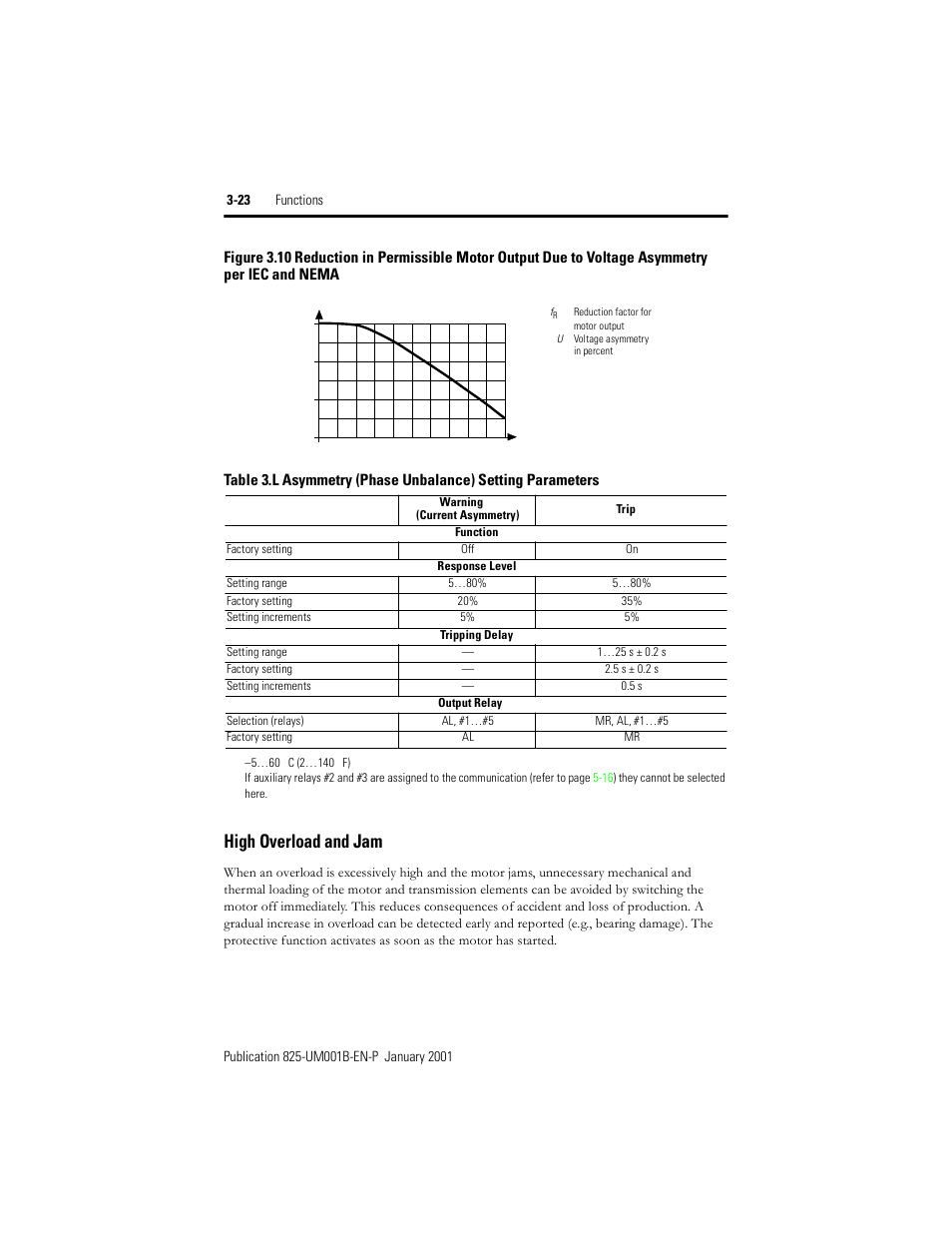 High overload and jam, Figure 3.10, Table 3.l | Asymmetry (phase unbalance) setting parameters | Rockwell Automation 825 Smart Motor Manager User Manual User Manual | Page 56 / 160