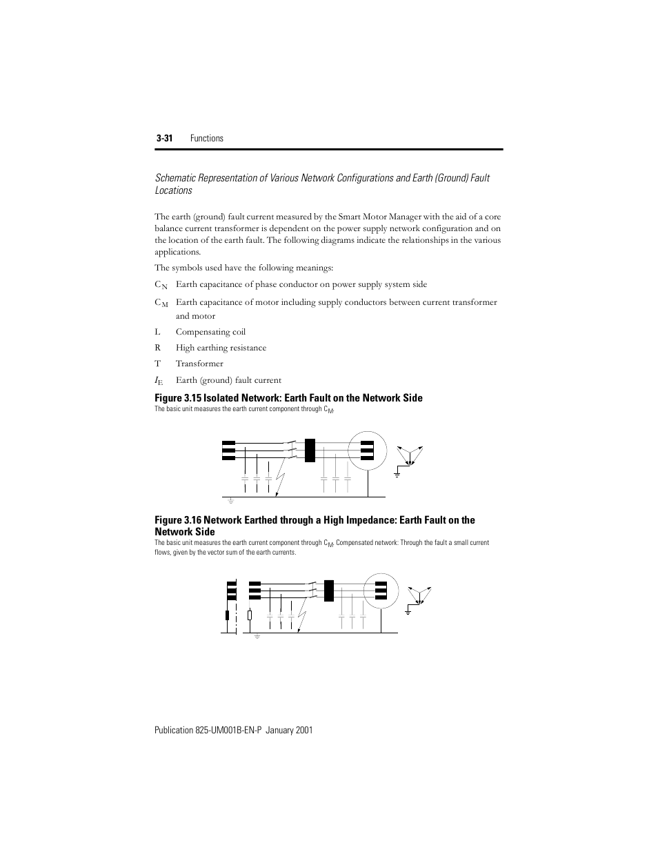 Figure 3.15, Isolated network: earth fault on the network side, Figure 3.16 | Figure 3.15 and | Rockwell Automation 825 Smart Motor Manager User Manual User Manual | Page 64 / 160