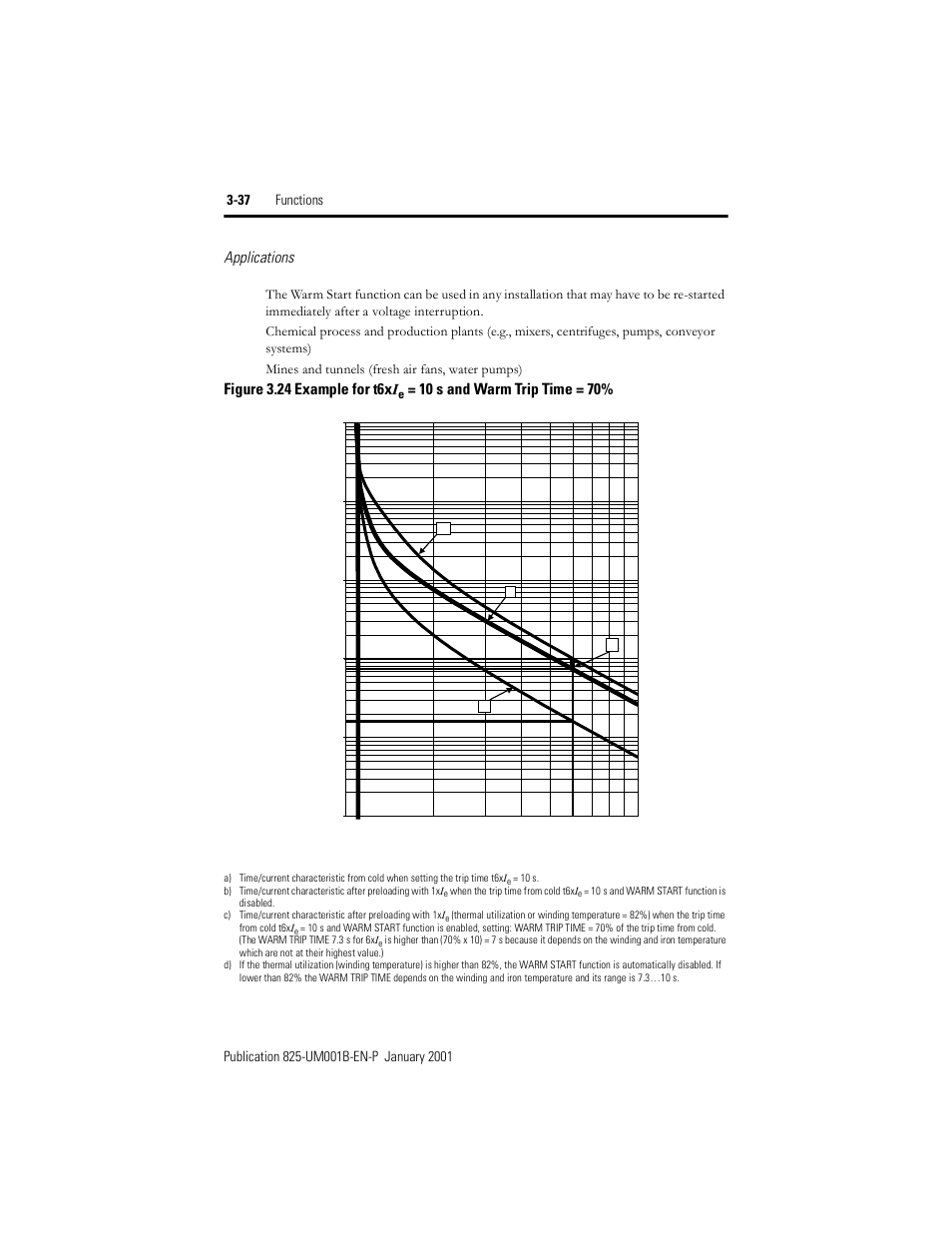 Figure 3.24, Example for t6x, Applications | Figure 3.24 example for t6x, 10 s and warm trip time = 70 | Rockwell Automation 825 Smart Motor Manager User Manual User Manual | Page 70 / 160