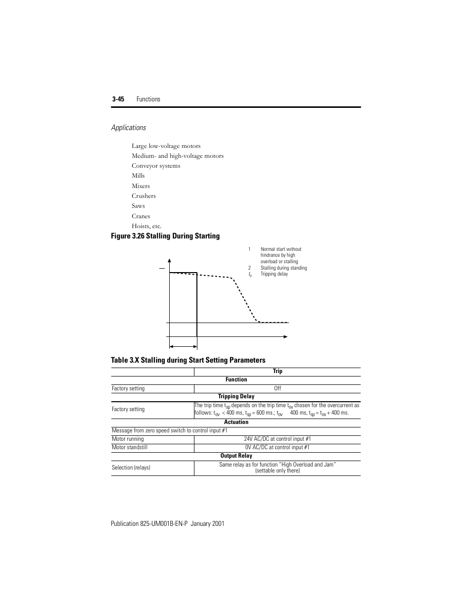 Figure 3.26, Stalling during starting, Table 3.x | Stalling during start setting parameters, Applications | Rockwell Automation 825 Smart Motor Manager User Manual User Manual | Page 78 / 160