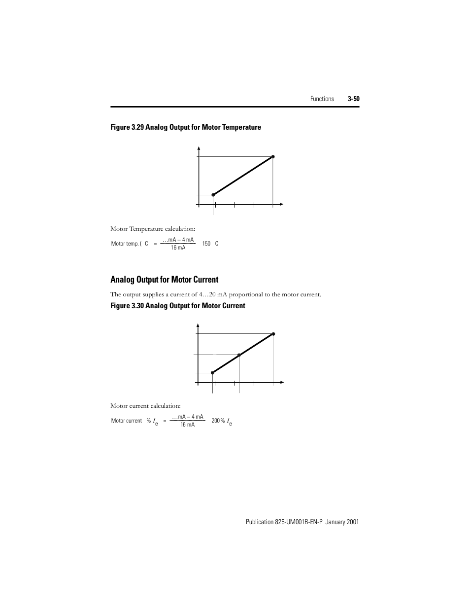 Analog output for motor current, Figure 3.29, Analog output for motor temperature | Figure 3.30, Figure 3.29 analog output for motor temperature, Figure 3.30 analog output for motor current | Rockwell Automation 825 Smart Motor Manager User Manual User Manual | Page 83 / 160