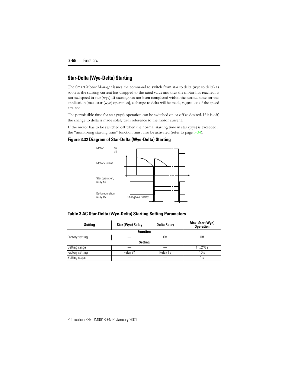 Star-delta (wye-delta) starting, Figure 3.32, Diagram of star-delta (wye-delta) starting | Table 3.ac, Star-delta (wye-delta) starting setting parameters | Rockwell Automation 825 Smart Motor Manager User Manual User Manual | Page 88 / 160