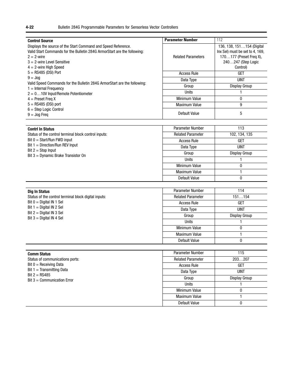 Rockwell Automation 284G ArmorStart - User Manual User Manual | Page 102 / 324