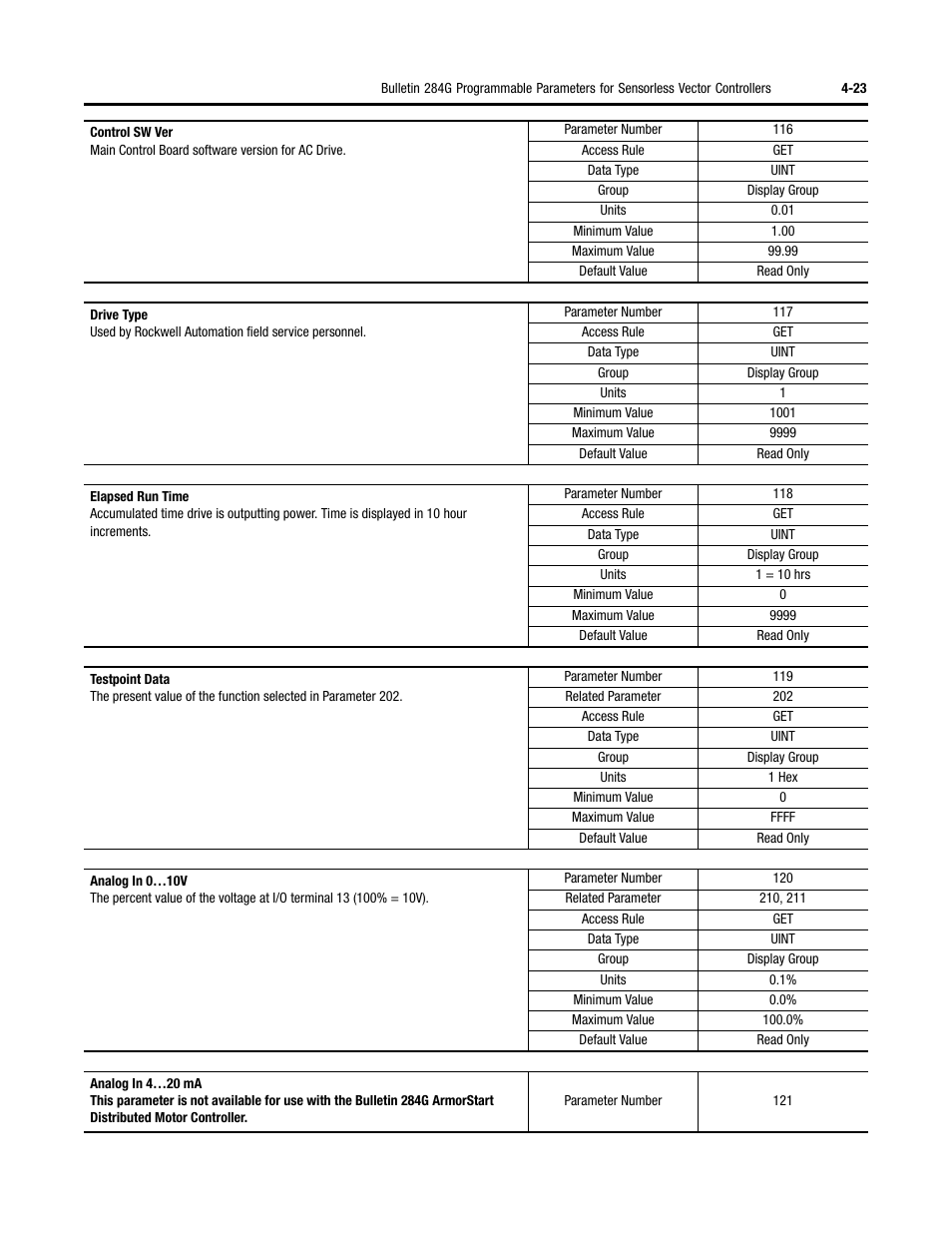 Rockwell Automation 284G ArmorStart - User Manual User Manual | Page 103 / 324