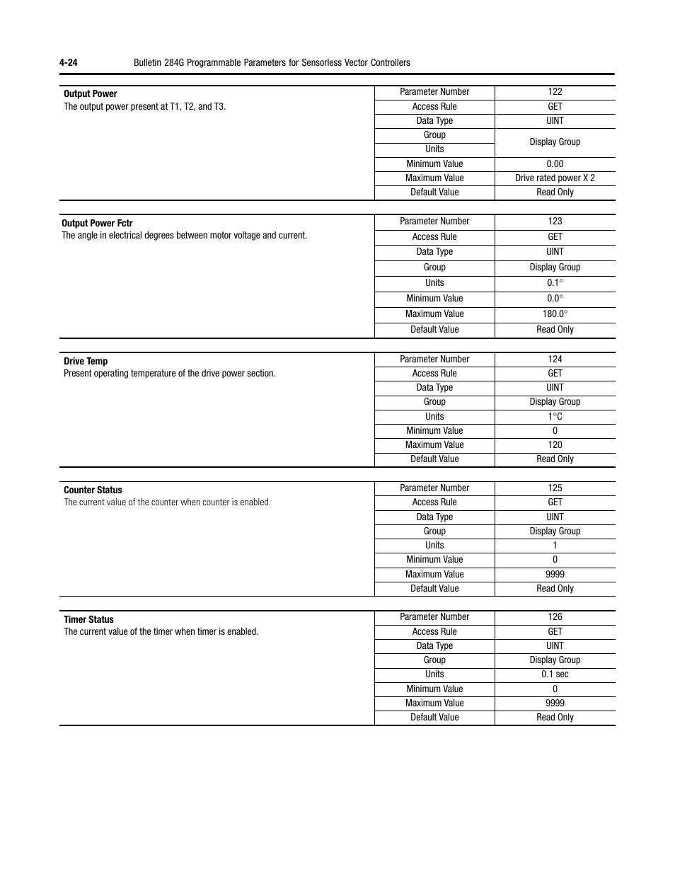 Rockwell Automation 284G ArmorStart - User Manual User Manual | Page 104 / 324