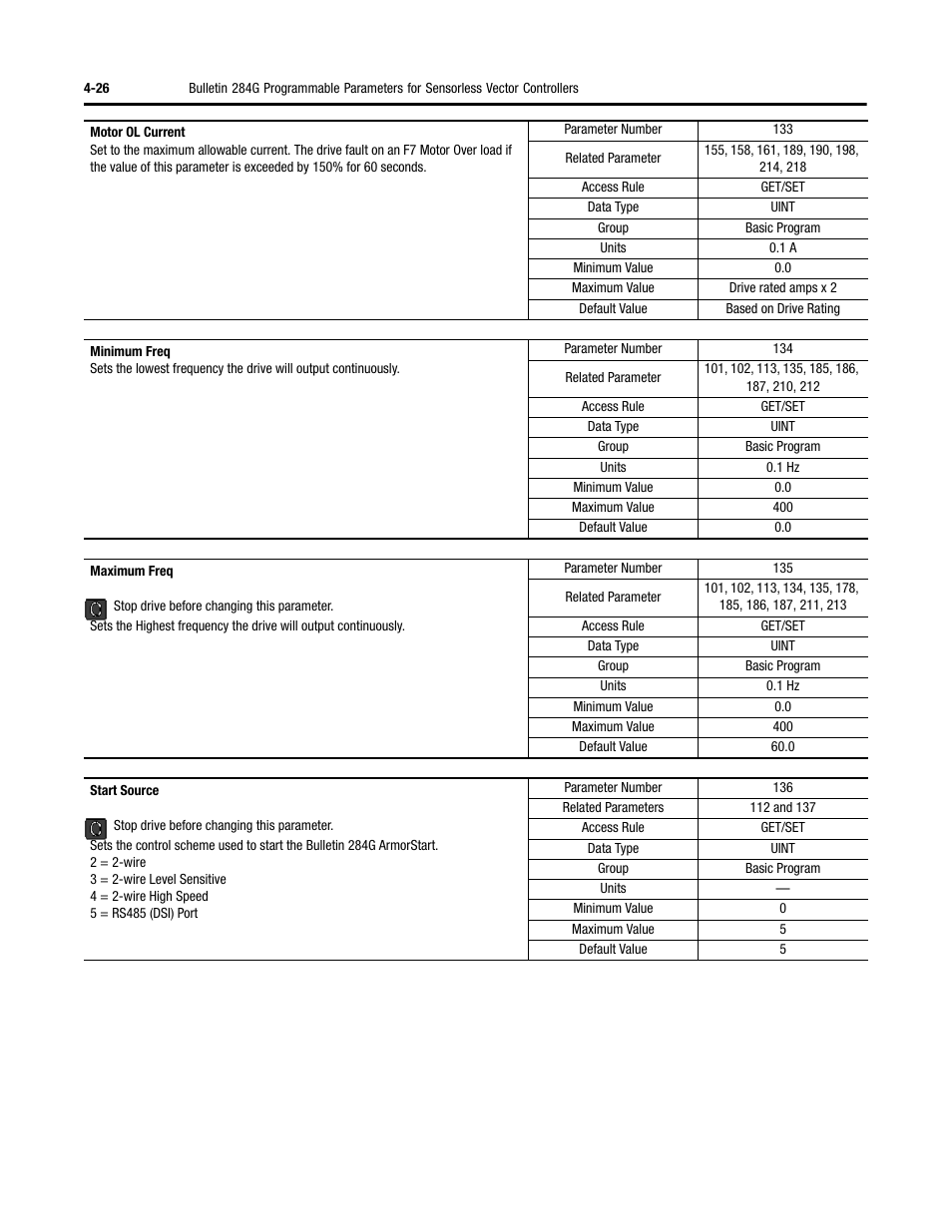 Rockwell Automation 284G ArmorStart - User Manual User Manual | Page 106 / 324