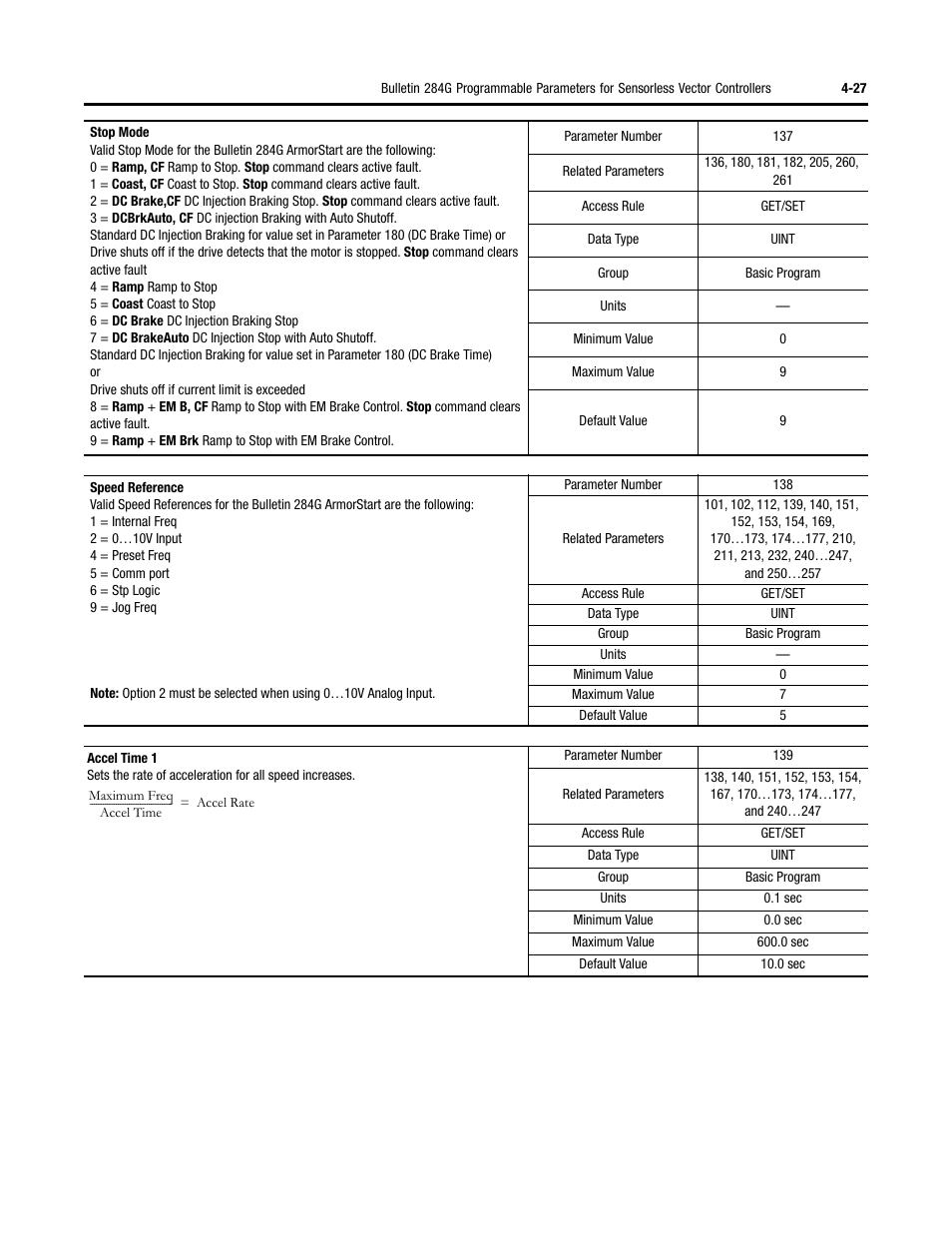 Rockwell Automation 284G ArmorStart - User Manual User Manual | Page 107 / 324