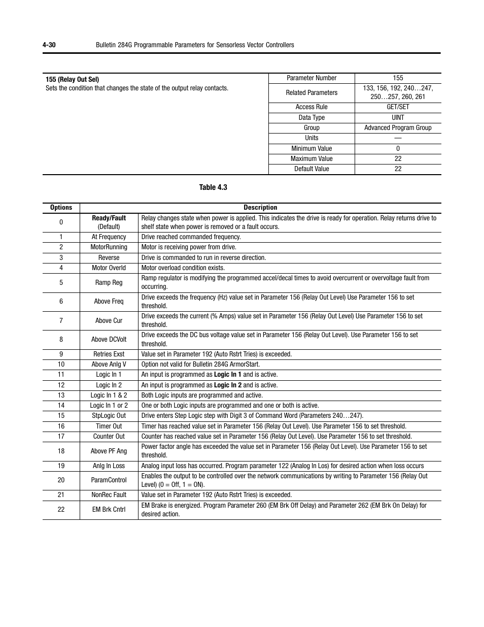 Rockwell Automation 284G ArmorStart - User Manual User Manual | Page 110 / 324