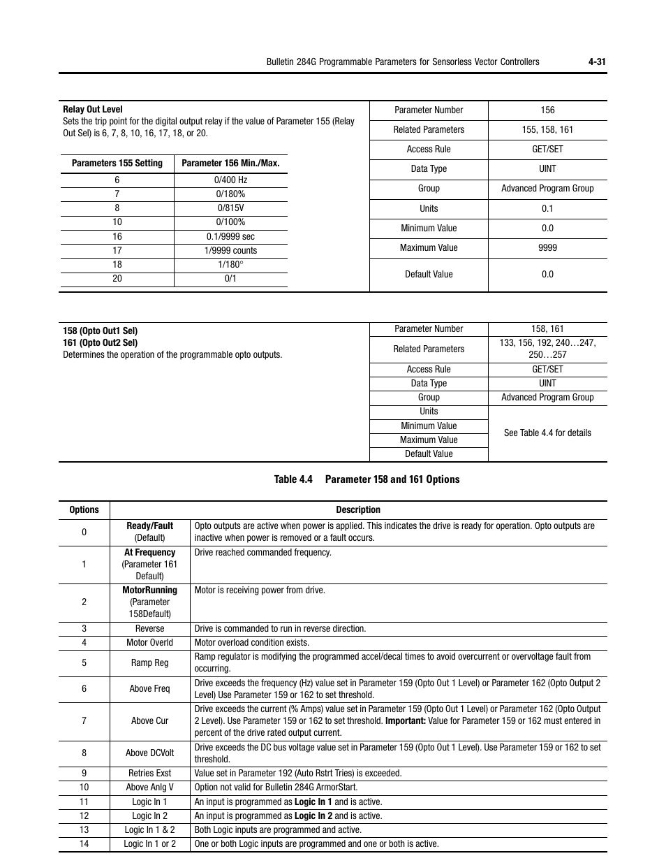 Rockwell Automation 284G ArmorStart - User Manual User Manual | Page 111 / 324