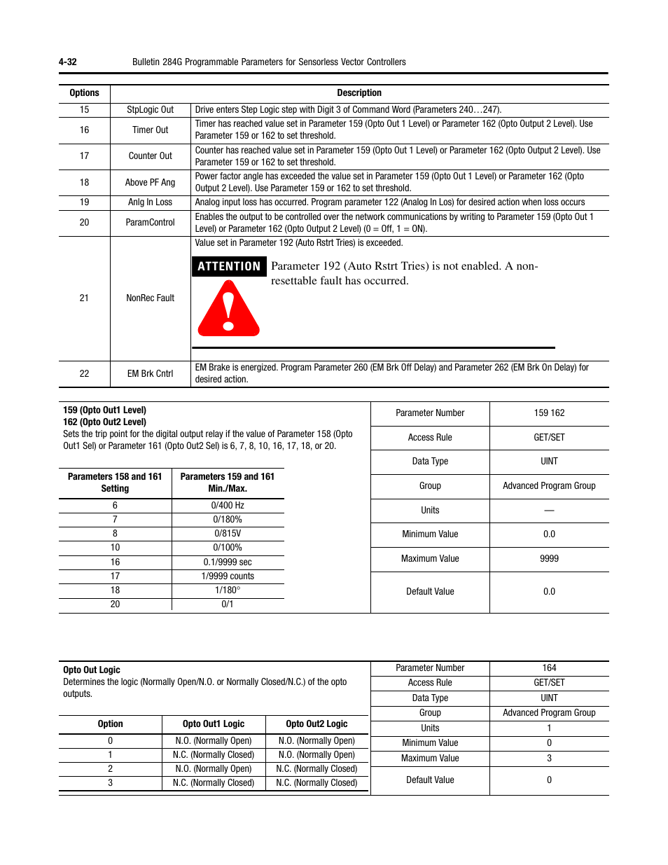 Rockwell Automation 284G ArmorStart - User Manual User Manual | Page 112 / 324