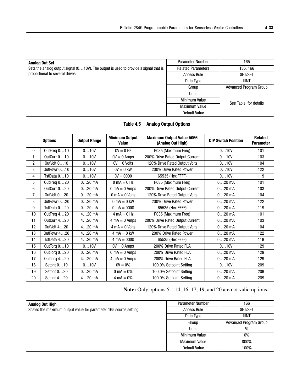 Rockwell Automation 284G ArmorStart - User Manual User Manual | Page 113 / 324