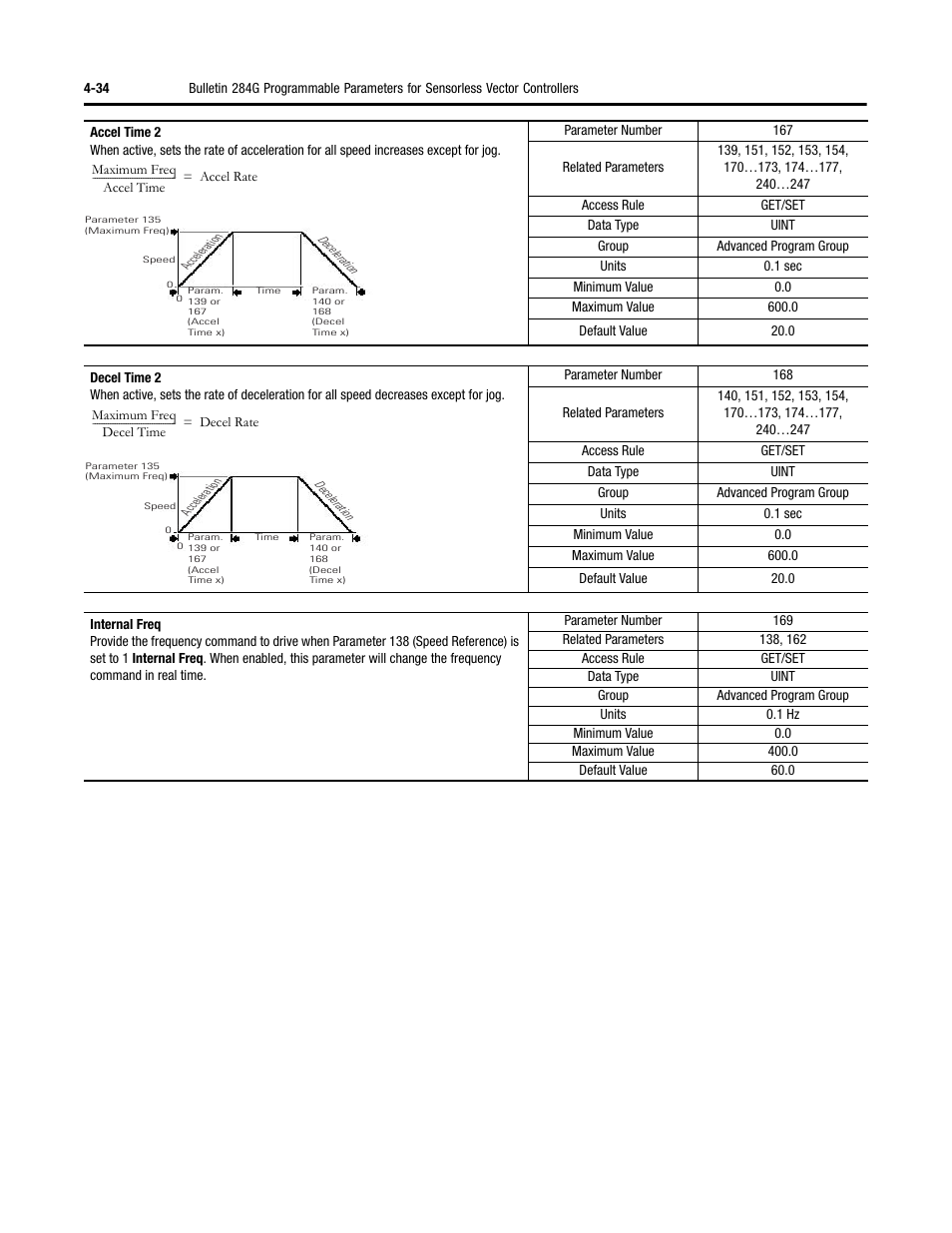 Rockwell Automation 284G ArmorStart - User Manual User Manual | Page 114 / 324