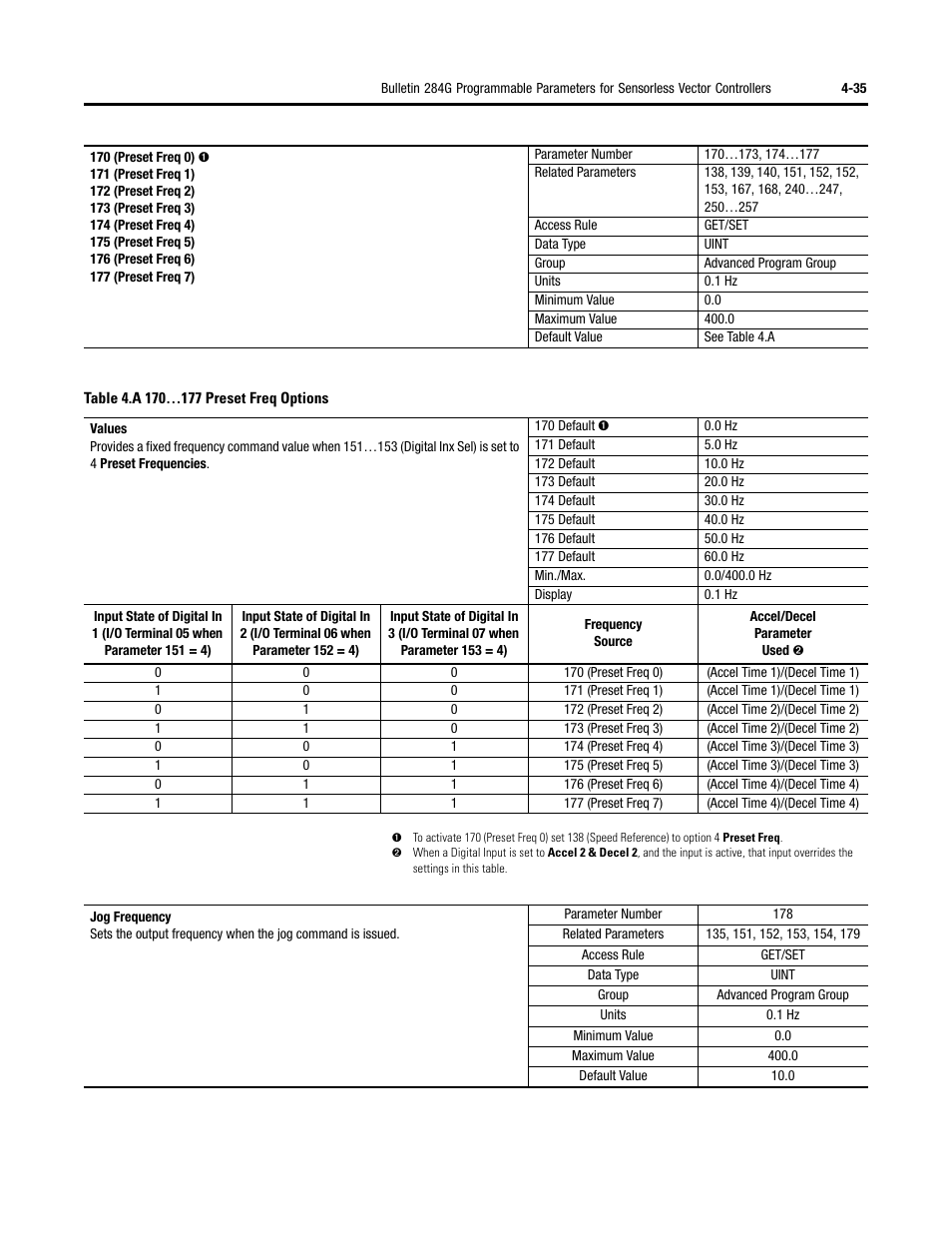 Rockwell Automation 284G ArmorStart - User Manual User Manual | Page 115 / 324