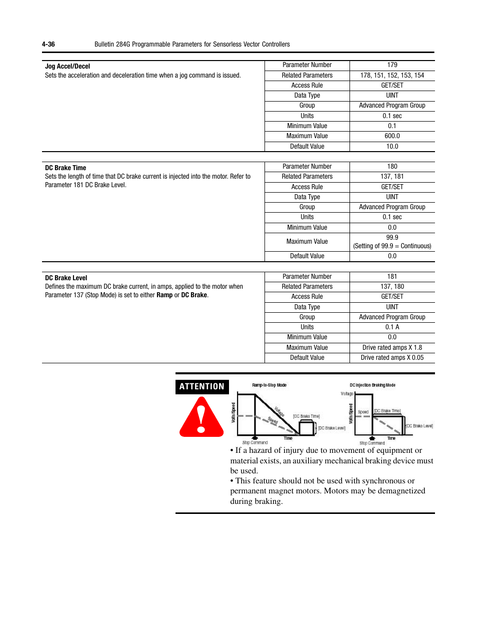 Rockwell Automation 284G ArmorStart - User Manual User Manual | Page 116 / 324