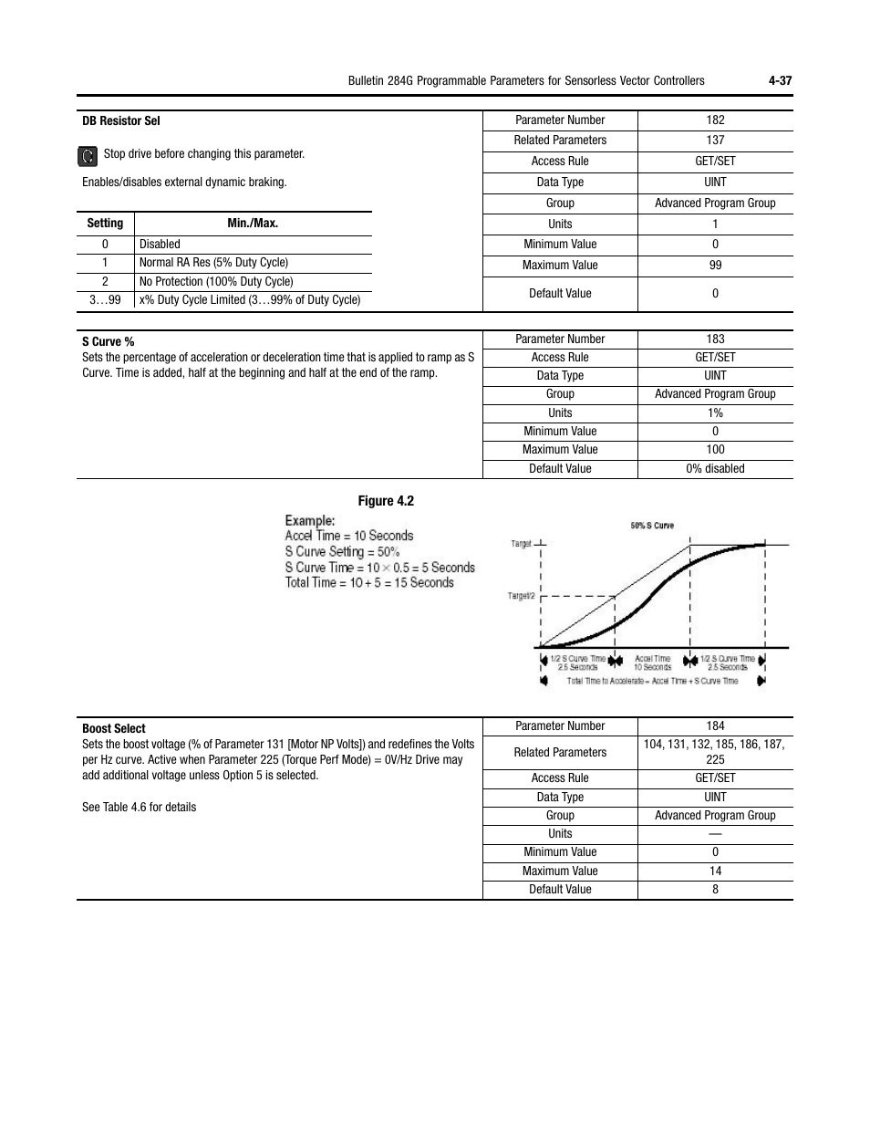 Rockwell Automation 284G ArmorStart - User Manual User Manual | Page 117 / 324