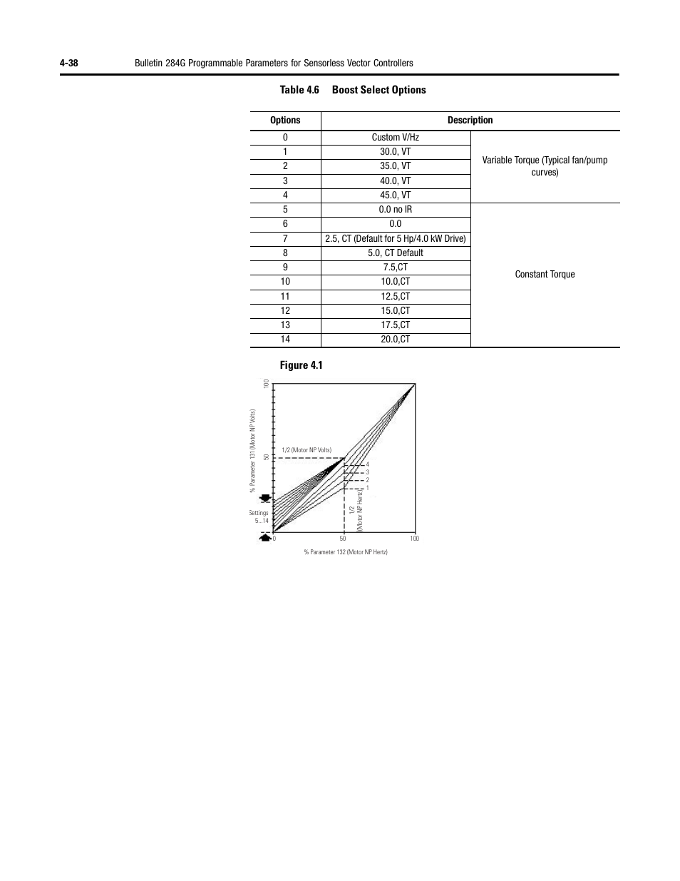 Rockwell Automation 284G ArmorStart - User Manual User Manual | Page 118 / 324