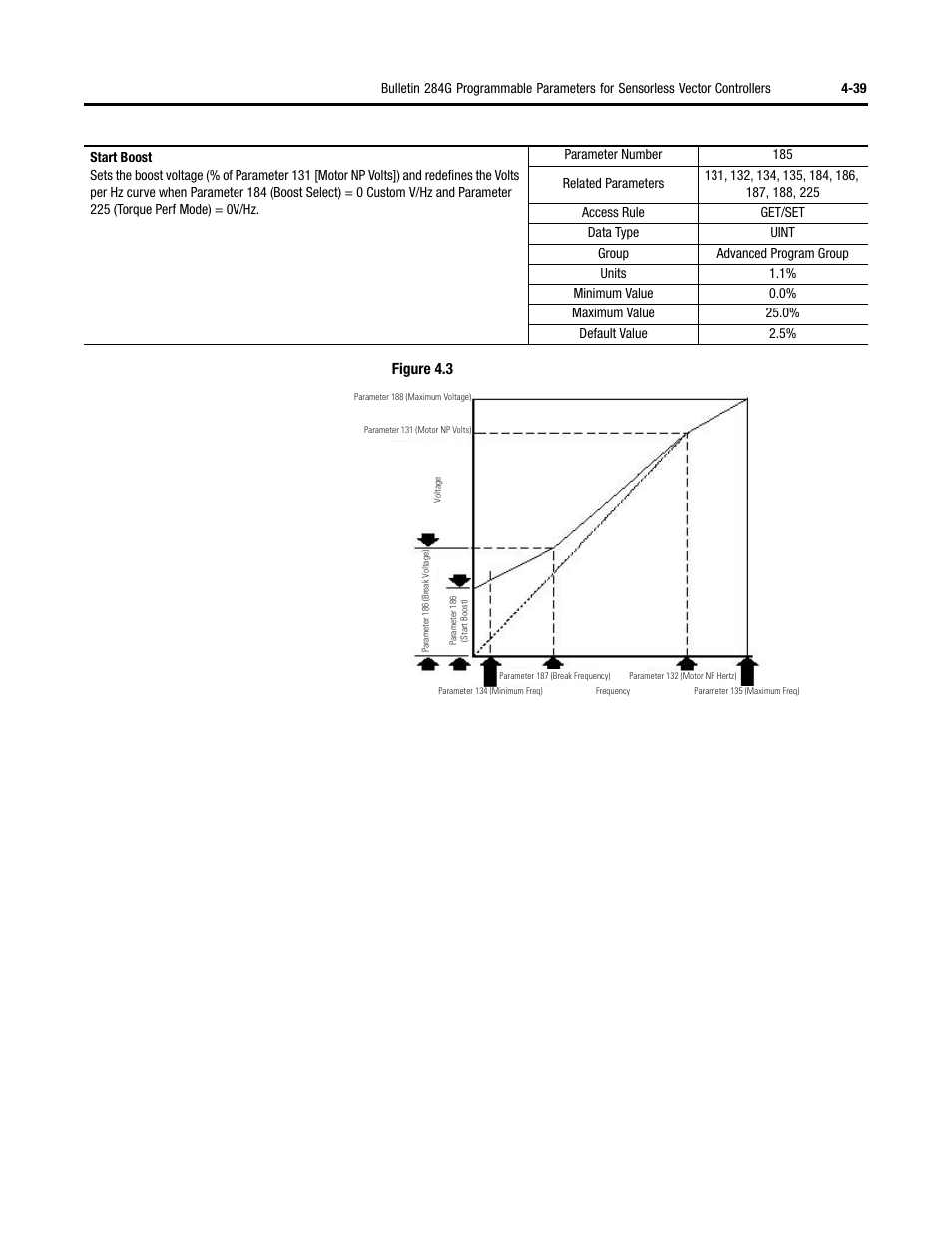 Rockwell Automation 284G ArmorStart - User Manual User Manual | Page 119 / 324