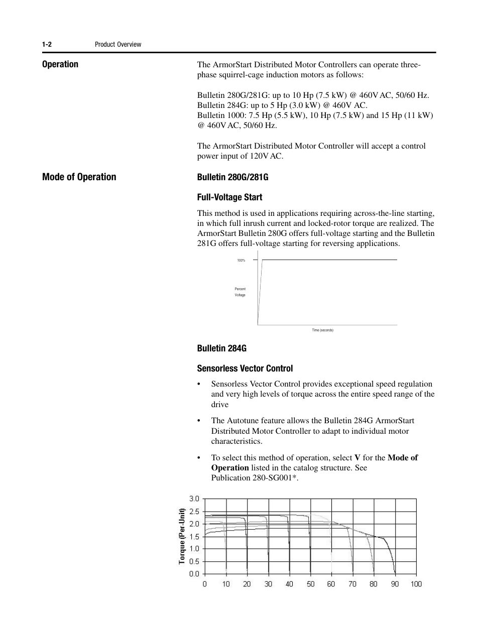 Mode of operation | Rockwell Automation 284G ArmorStart - User Manual User Manual | Page 12 / 324