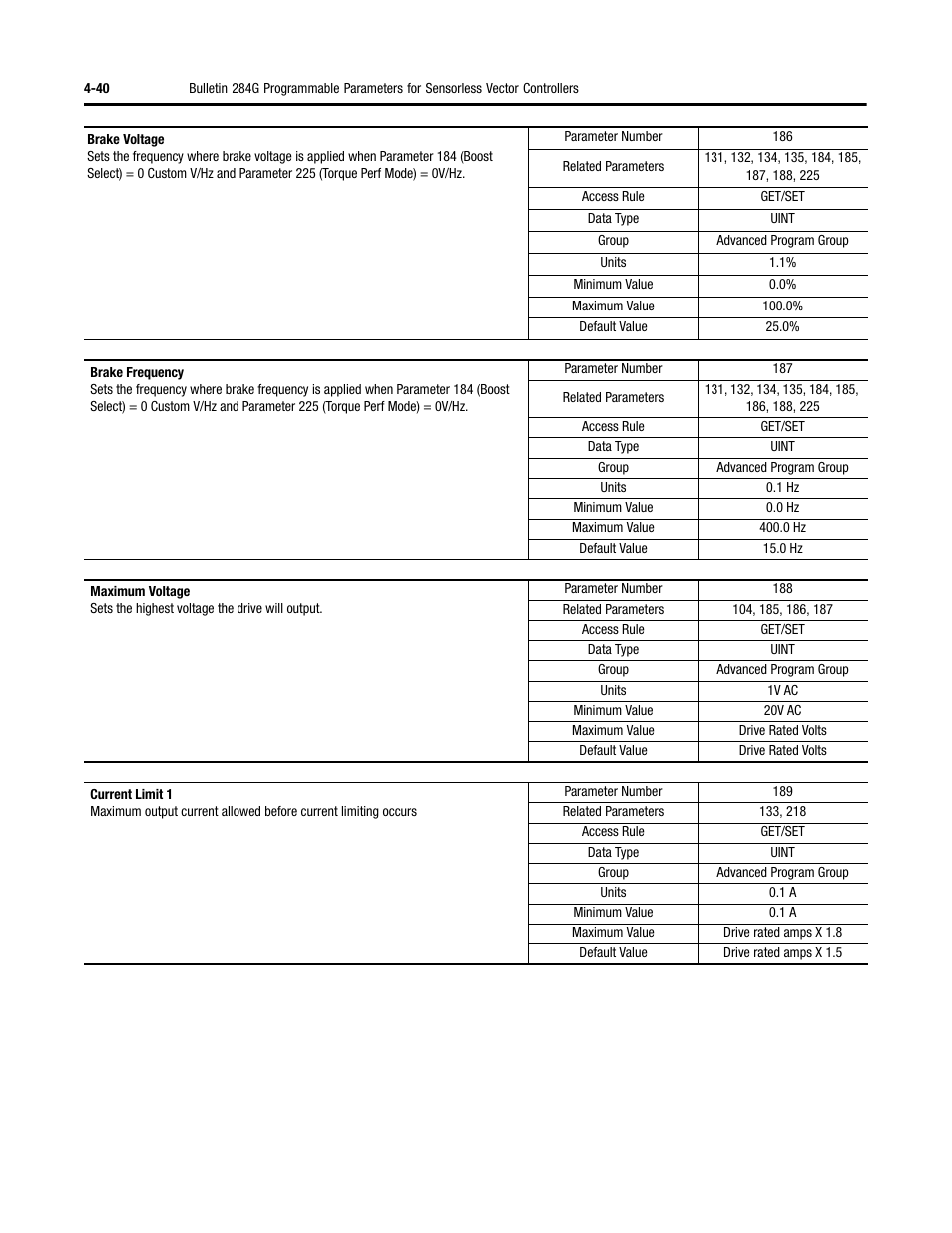 Rockwell Automation 284G ArmorStart - User Manual User Manual | Page 120 / 324