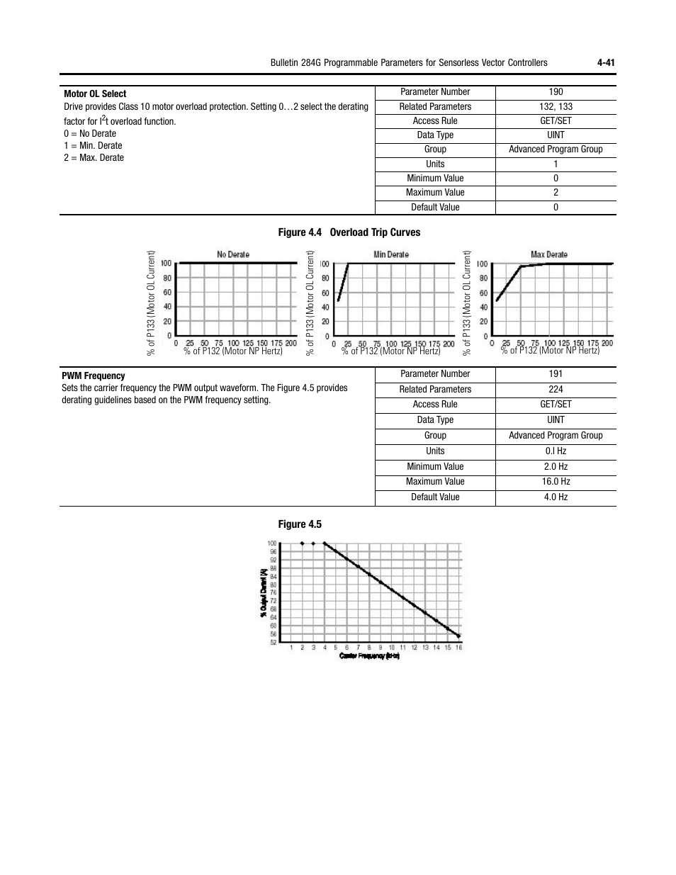 Rockwell Automation 284G ArmorStart - User Manual User Manual | Page 121 / 324