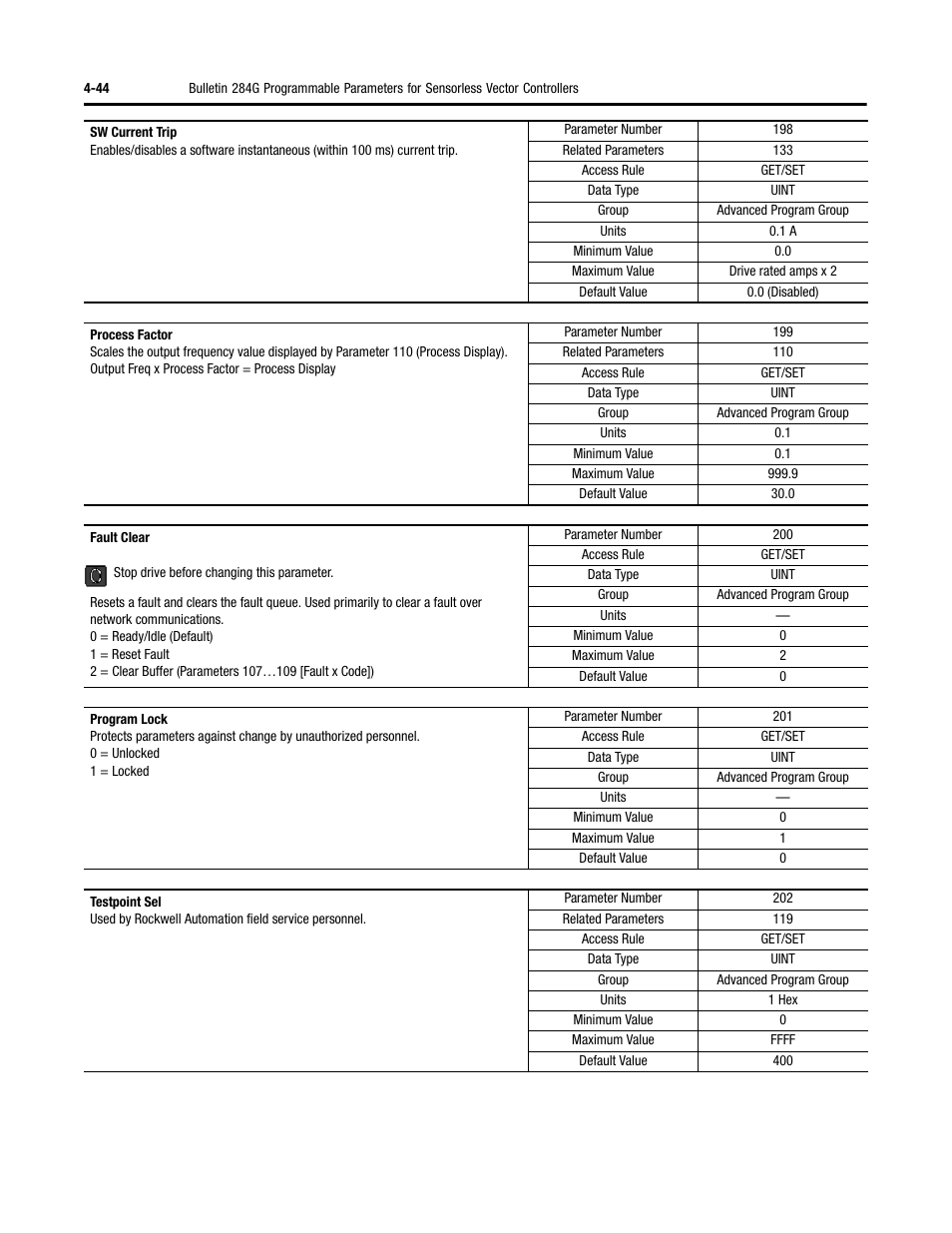 Rockwell Automation 284G ArmorStart - User Manual User Manual | Page 124 / 324