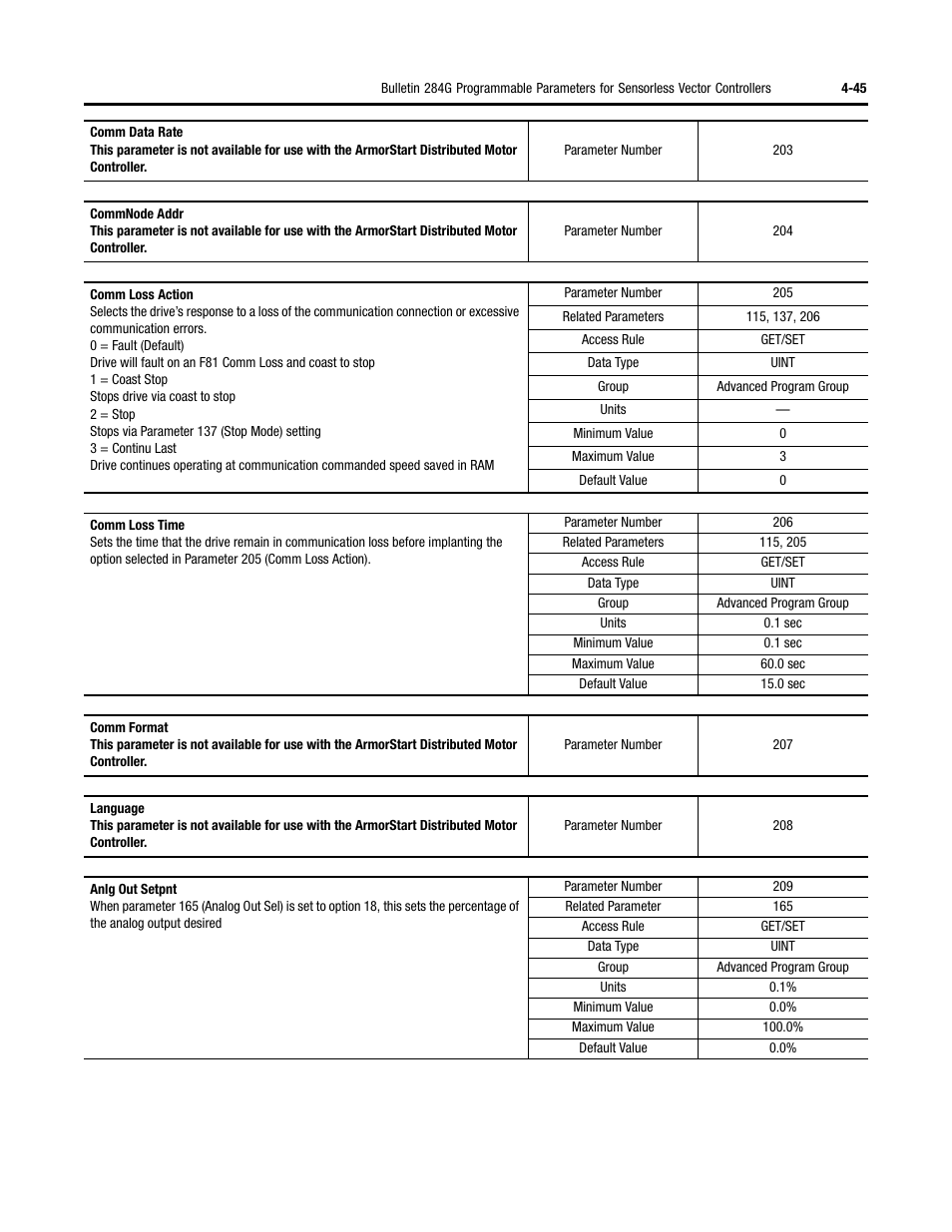 Rockwell Automation 284G ArmorStart - User Manual User Manual | Page 125 / 324