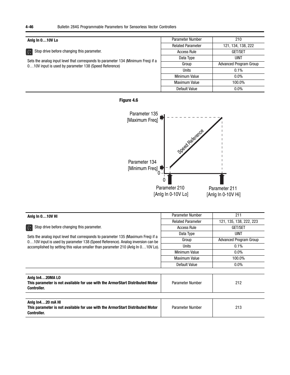 Rockwell Automation 284G ArmorStart - User Manual User Manual | Page 126 / 324