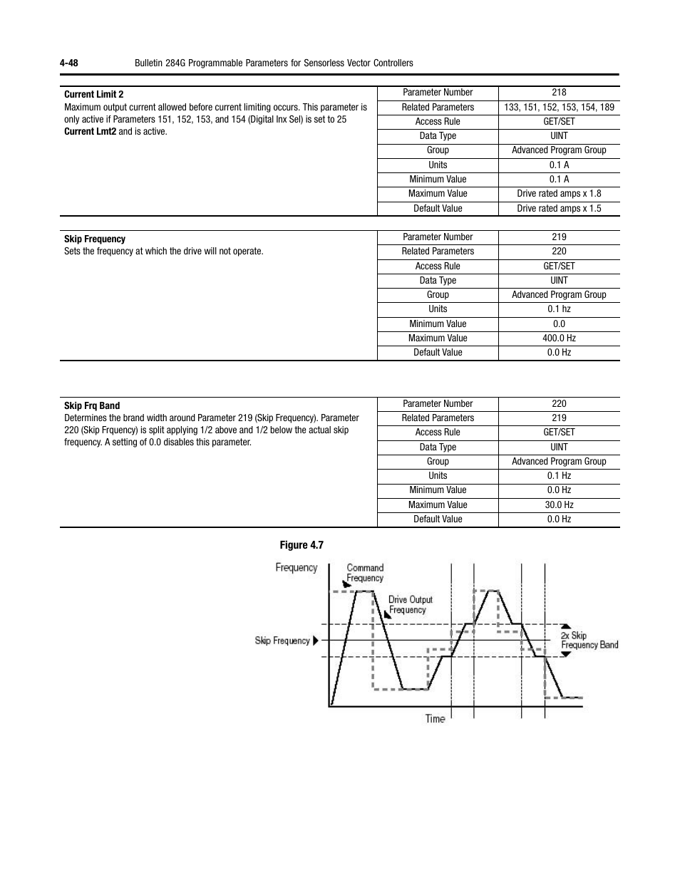 Rockwell Automation 284G ArmorStart - User Manual User Manual | Page 128 / 324