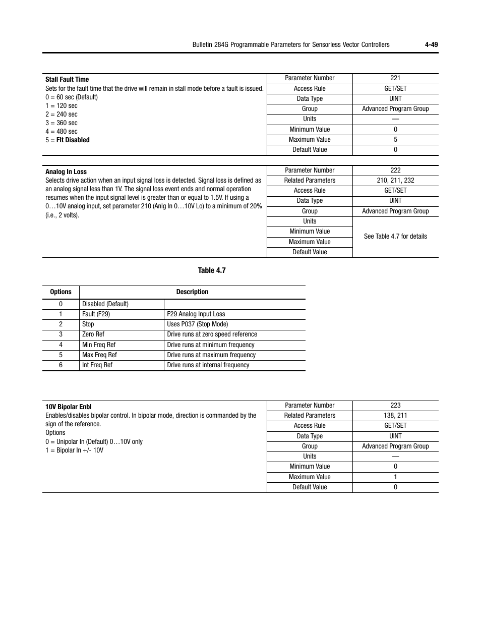 Rockwell Automation 284G ArmorStart - User Manual User Manual | Page 129 / 324