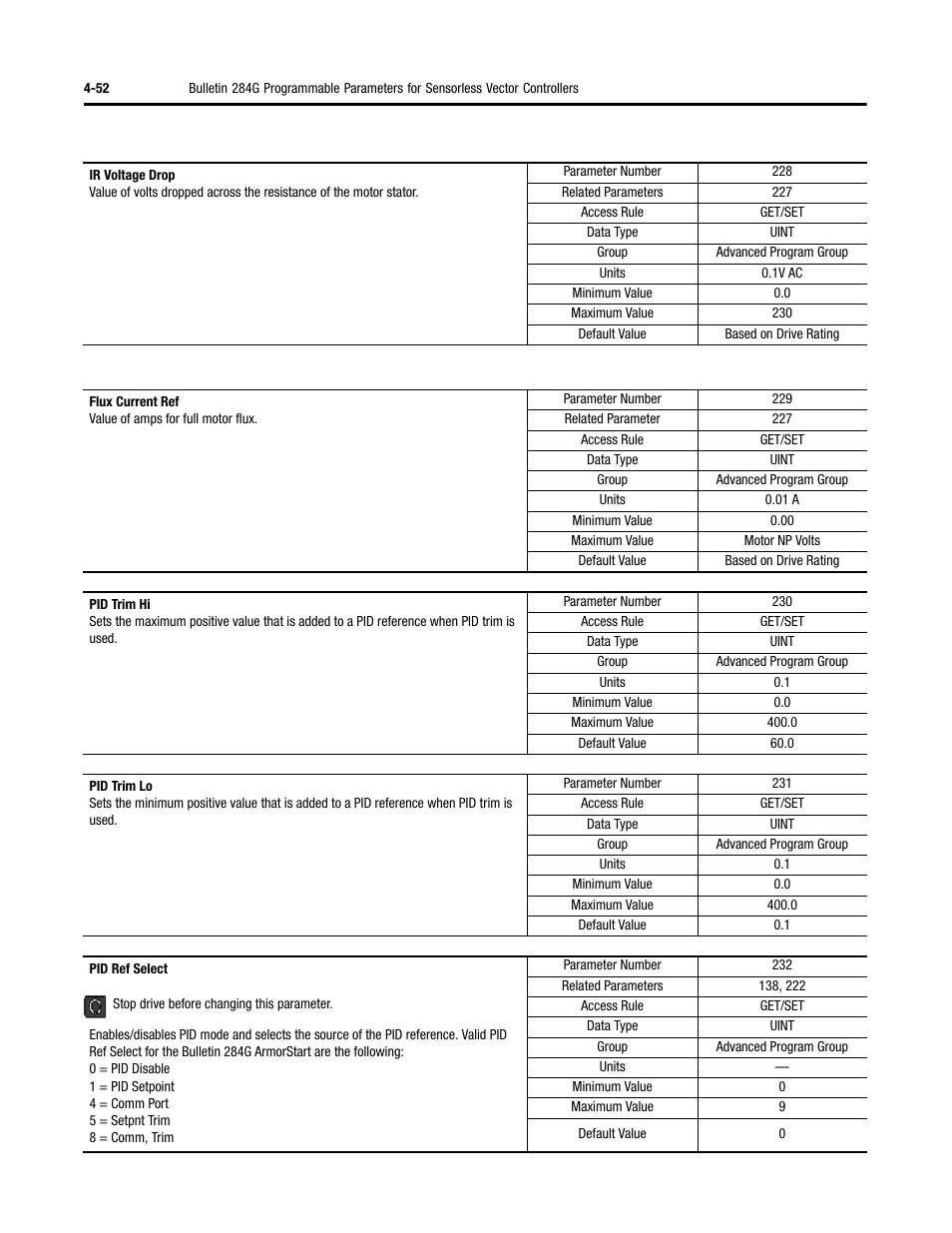 Rockwell Automation 284G ArmorStart - User Manual User Manual | Page 132 / 324