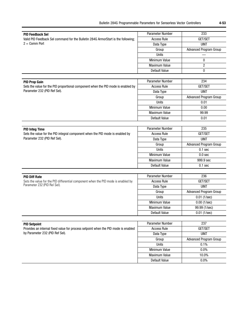 Rockwell Automation 284G ArmorStart - User Manual User Manual | Page 133 / 324