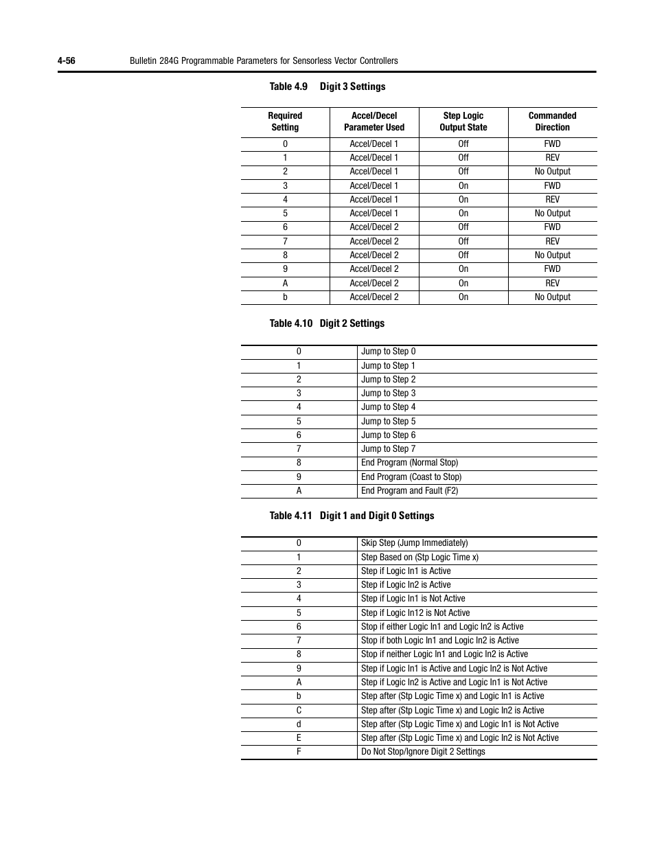 Rockwell Automation 284G ArmorStart - User Manual User Manual | Page 136 / 324