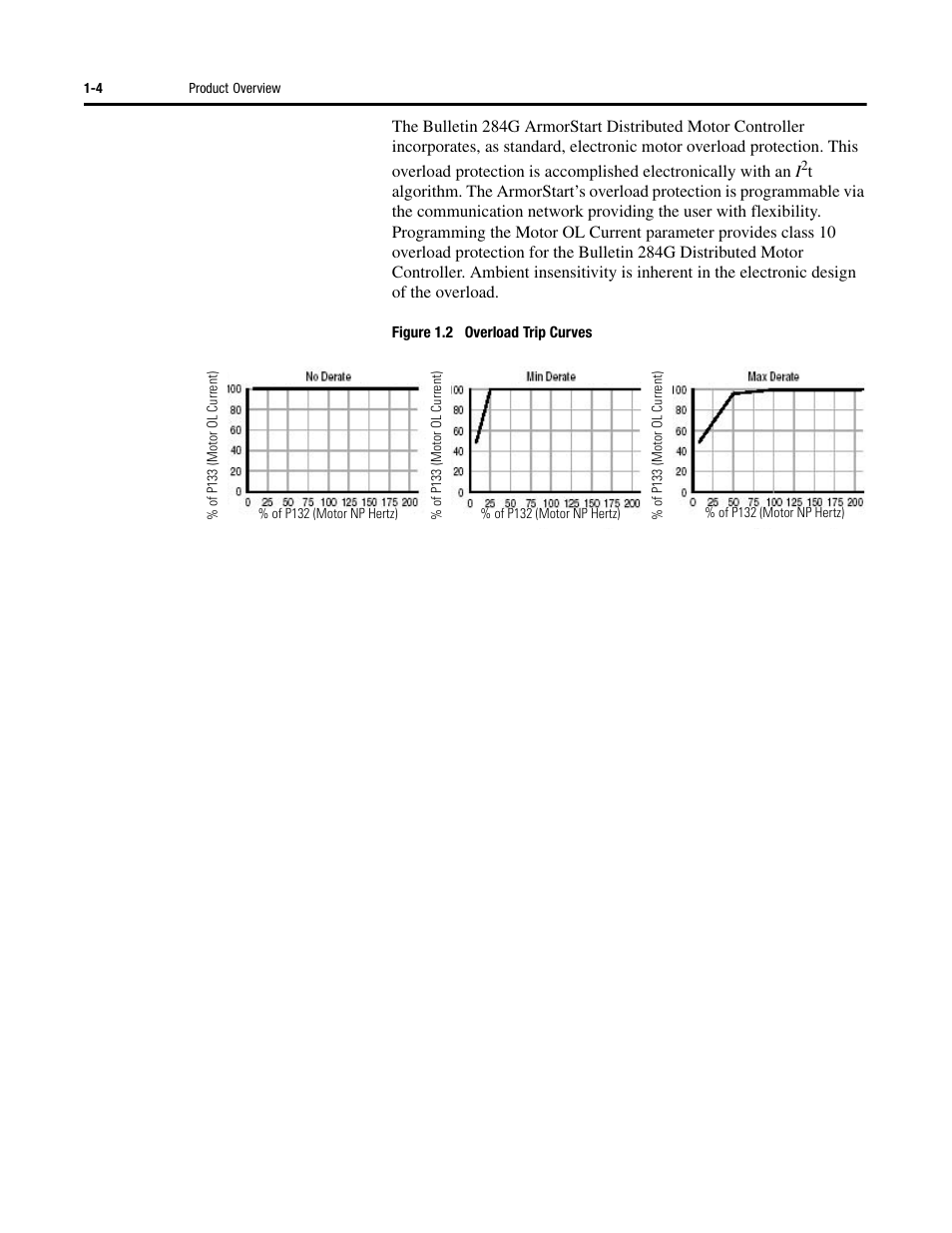 Rockwell Automation 284G ArmorStart - User Manual User Manual | Page 14 / 324