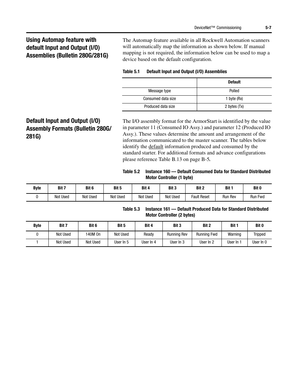 Rockwell Automation 284G ArmorStart - User Manual User Manual | Page 145 / 324