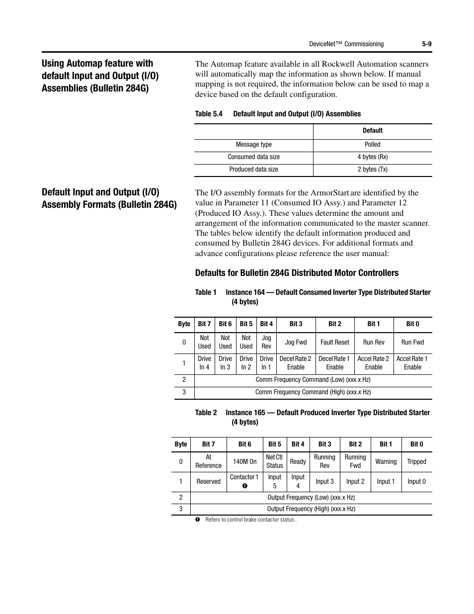 Rockwell Automation 284G ArmorStart - User Manual User Manual | Page 147 / 324