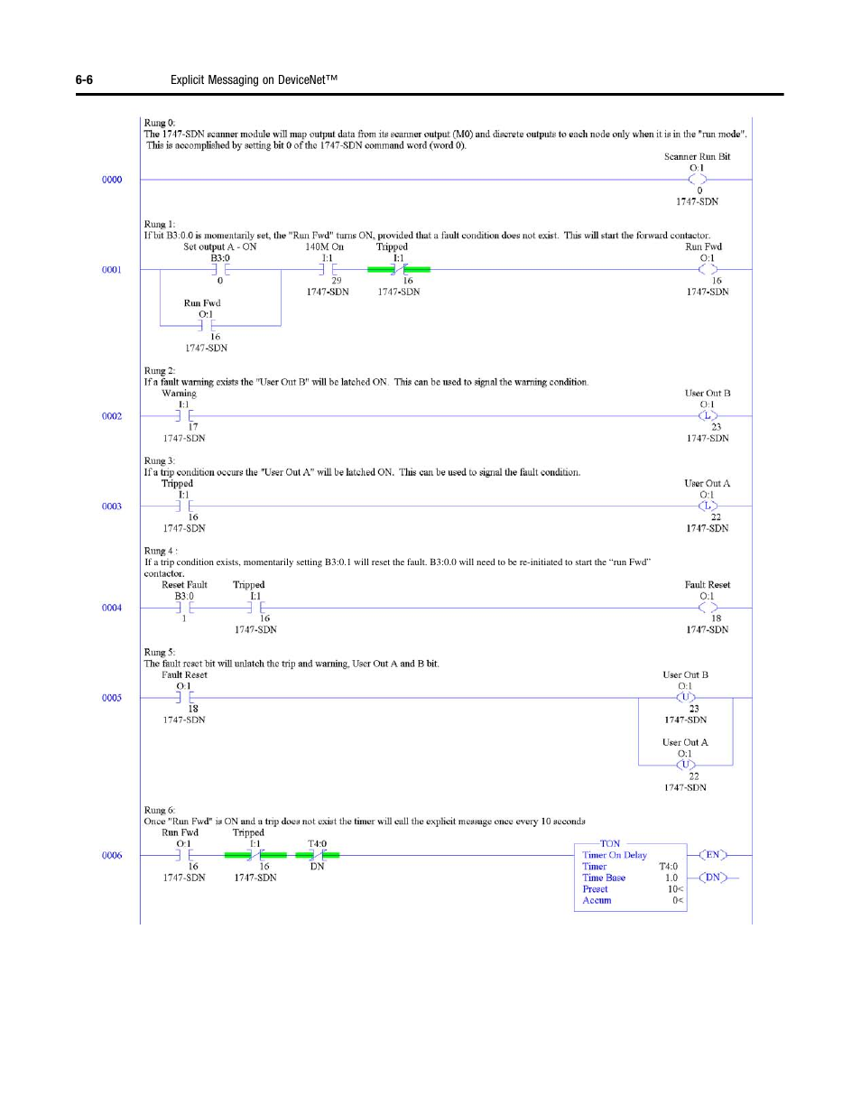 Rockwell Automation 284G ArmorStart - User Manual User Manual | Page 156 / 324