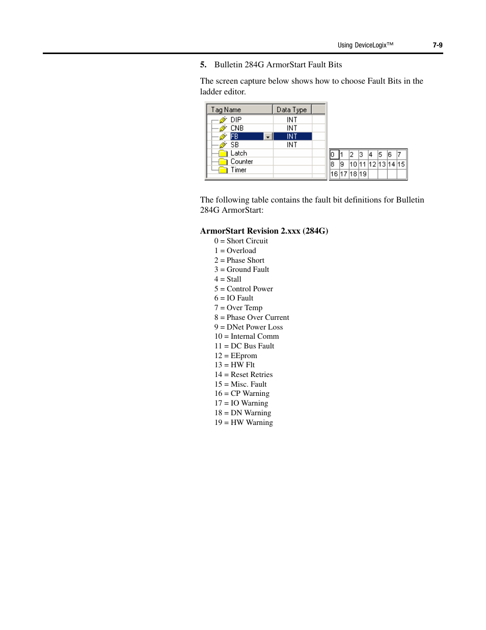 Rockwell Automation 284G ArmorStart - User Manual User Manual | Page 171 / 324