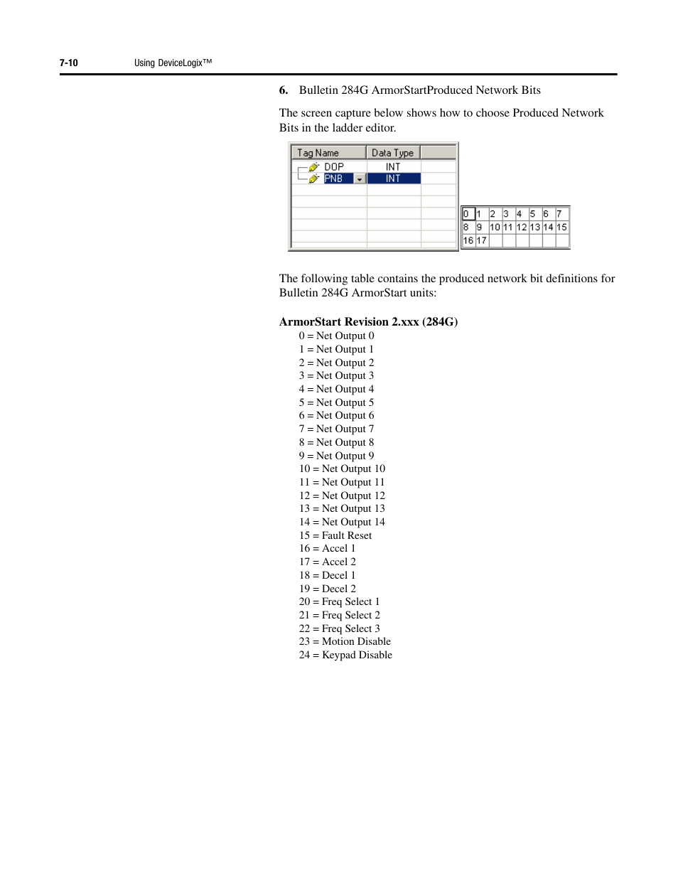 Rockwell Automation 284G ArmorStart - User Manual User Manual | Page 172 / 324