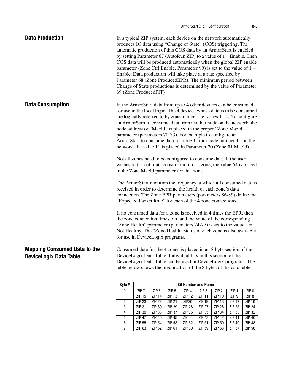 Data production, Data consumption | Rockwell Automation 284G ArmorStart - User Manual User Manual | Page 175 / 324