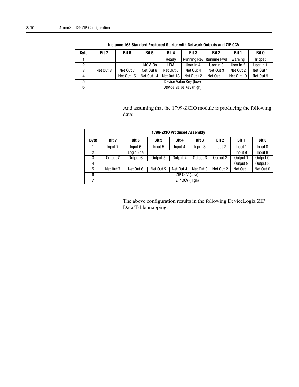 Rockwell Automation 284G ArmorStart - User Manual User Manual | Page 182 / 324