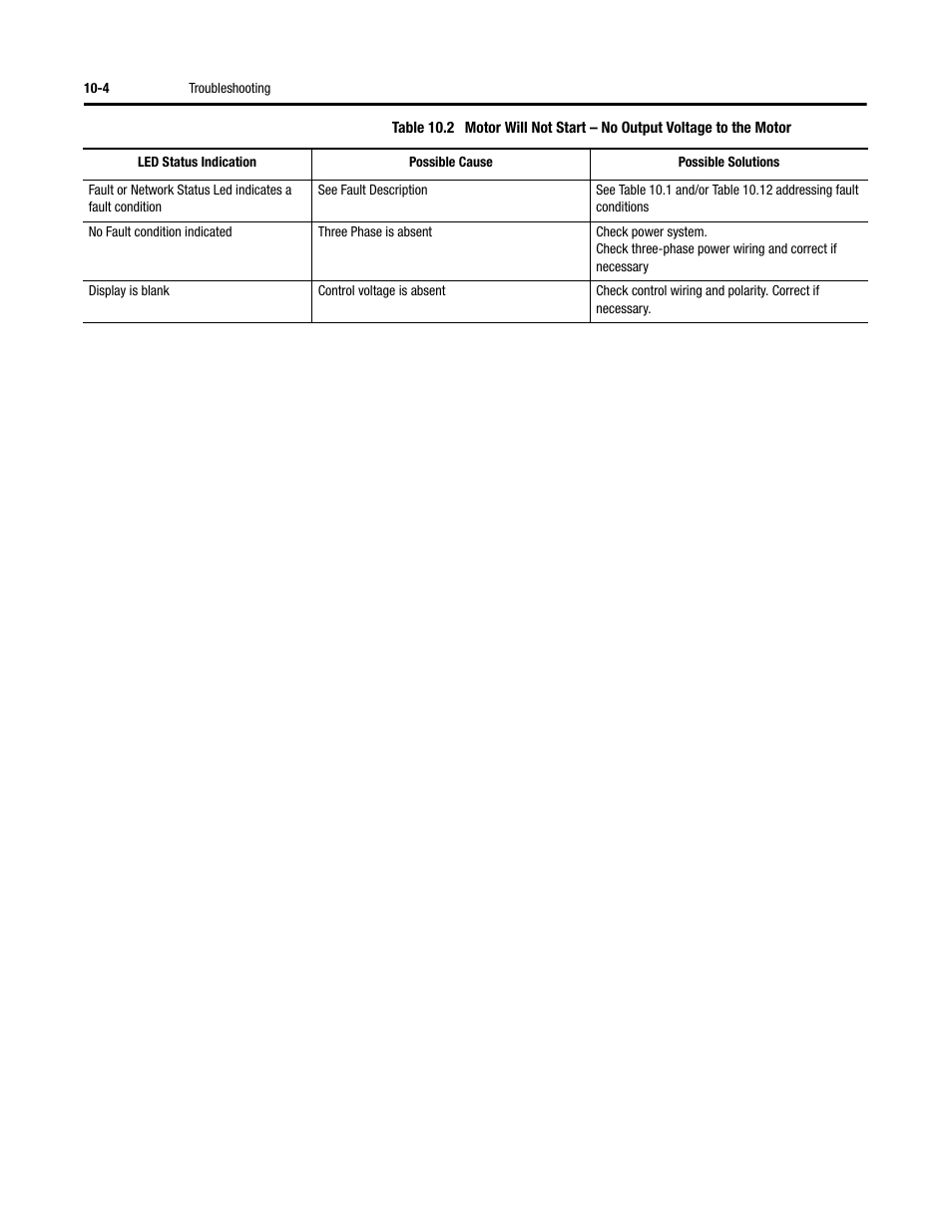 Rockwell Automation 284G ArmorStart - User Manual User Manual | Page 192 / 324