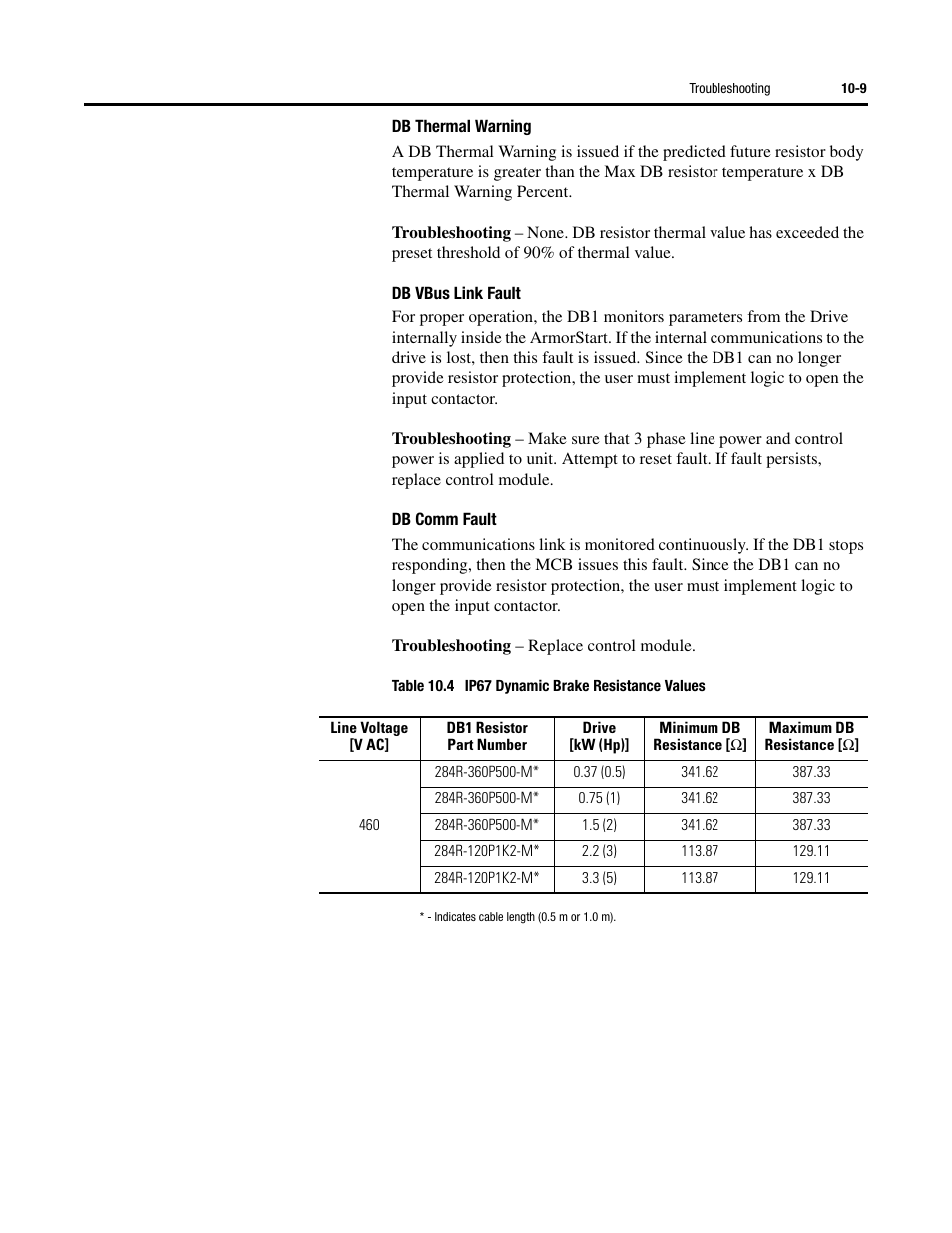 Rockwell Automation 284G ArmorStart - User Manual User Manual | Page 197 / 324