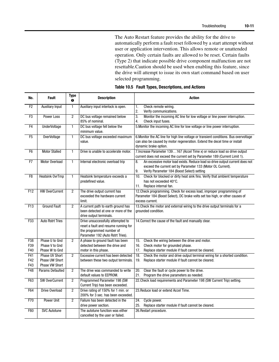 Rockwell Automation 284G ArmorStart - User Manual User Manual | Page 199 / 324